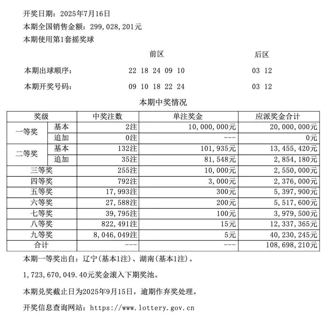 新澳門六開彩開獎結(jié)果記錄表查詢，全面解析與實用指南，澳門六開彩開獎結(jié)果記錄表查詢解析與指南