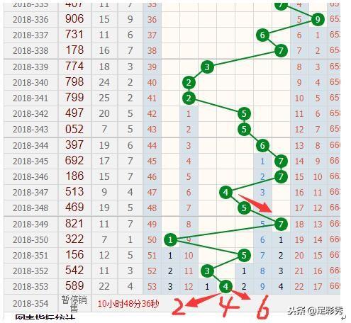 新奧門彩出號綜合走勢分析，新奧門彩出號綜合走勢解析