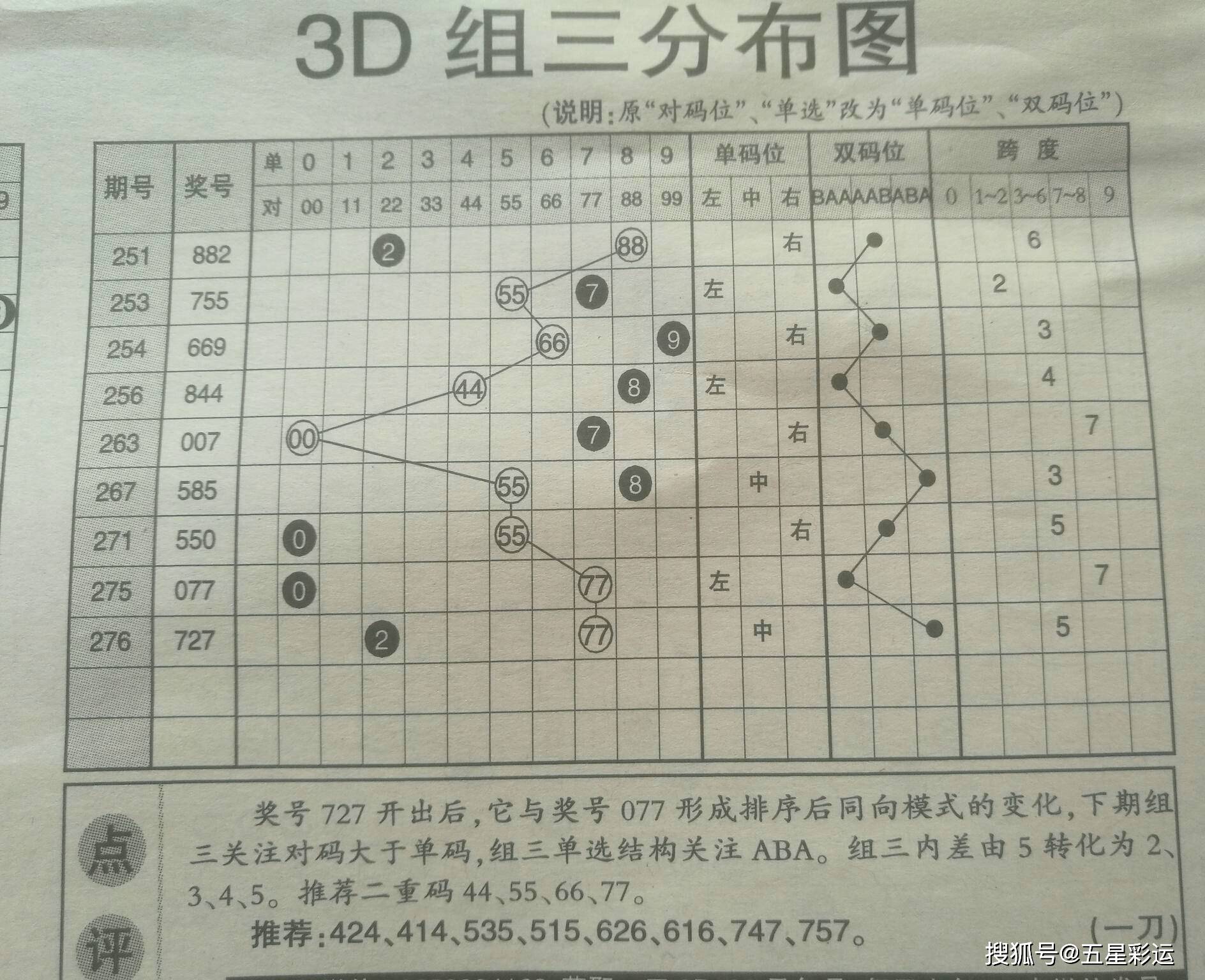 二碼三肖期期準(zhǔn)，揭秘精準(zhǔn)預(yù)測(cè)的秘密，揭秘二碼三肖精準(zhǔn)預(yù)測(cè)的秘密，期期必準(zhǔn)！