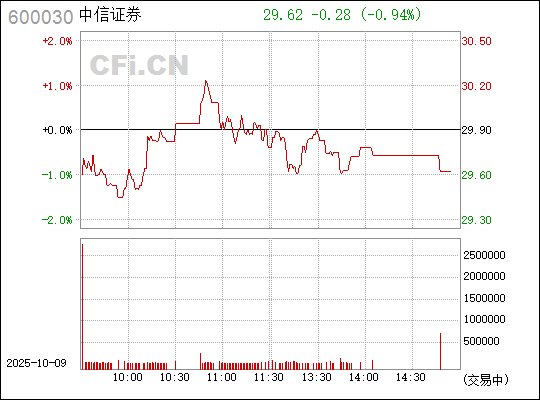中信證券（600030）的目標價分析與展望，中信證券（600030）目標價分析與未來展望