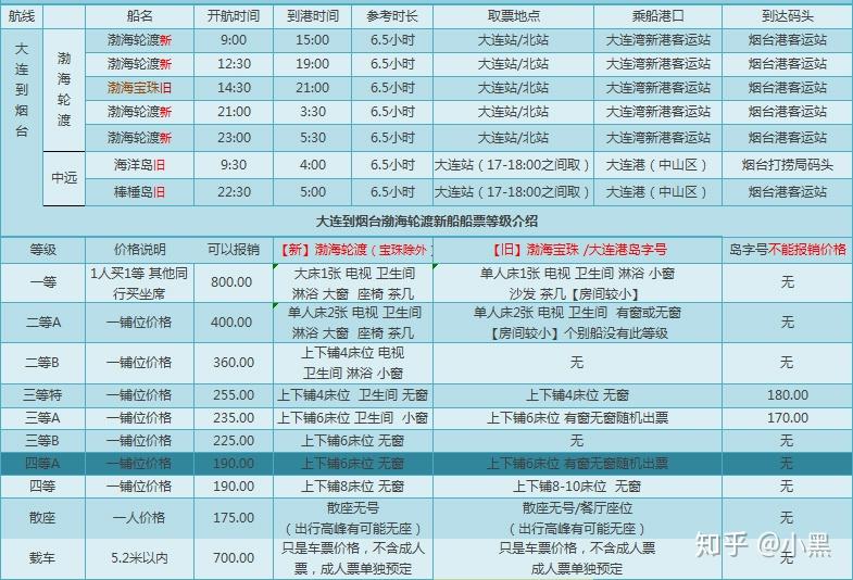 煙臺到大連船票，全面解析購票攻略與實用信息，煙臺至大連船票購票攻略及實用信息解析