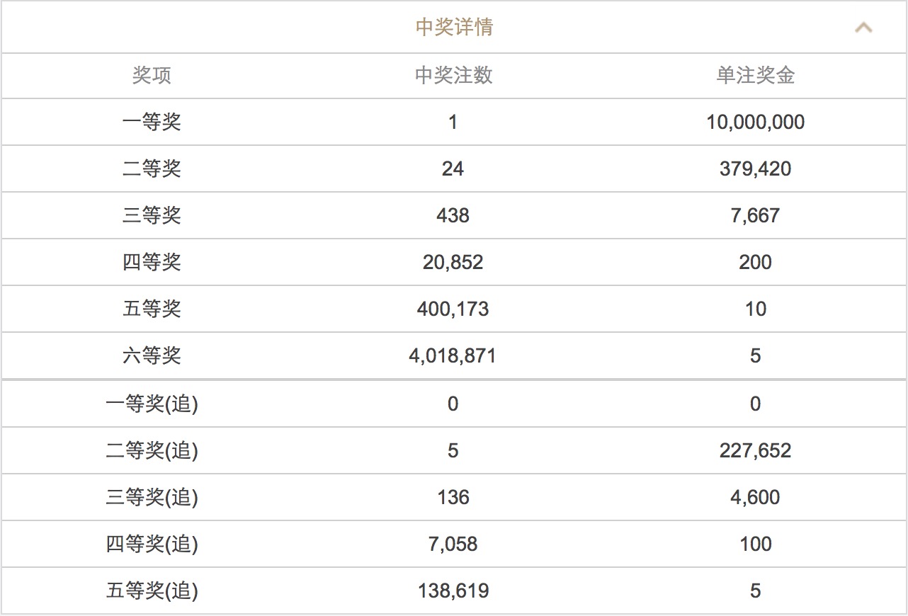 澳門(mén)六開(kāi)彩開(kāi)獎(jiǎng)結(jié)果號(hào)碼2025年回顧與展望，澳門(mén)六開(kāi)彩開(kāi)獎(jiǎng)結(jié)果號(hào)碼回顧與展望，2025年展望報(bào)告
