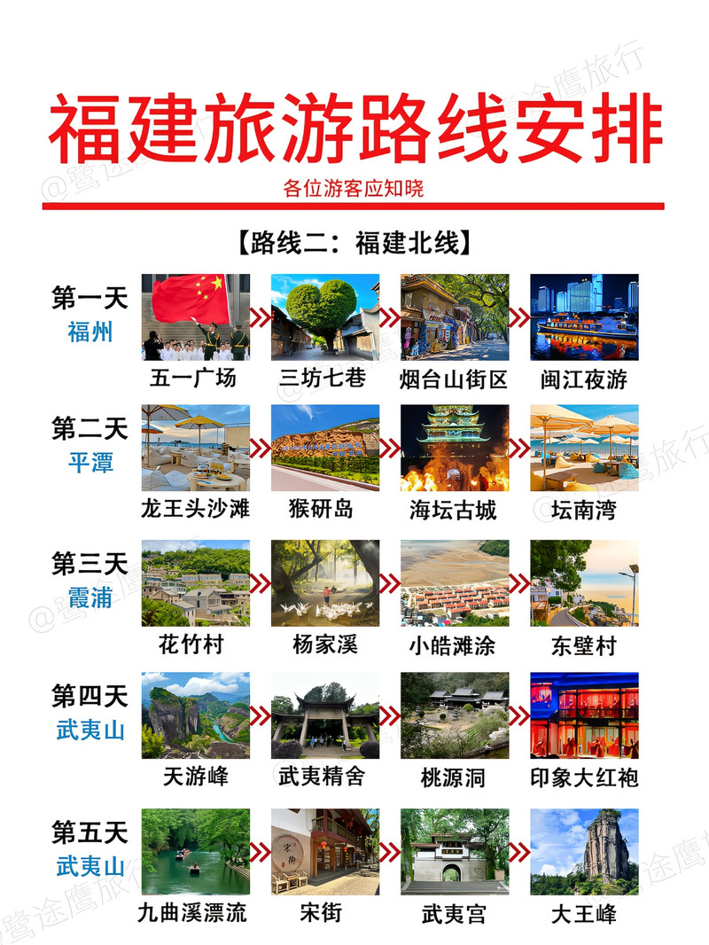 福建旅游最佳路線攻略，福建旅游最佳路線攻略揭秘