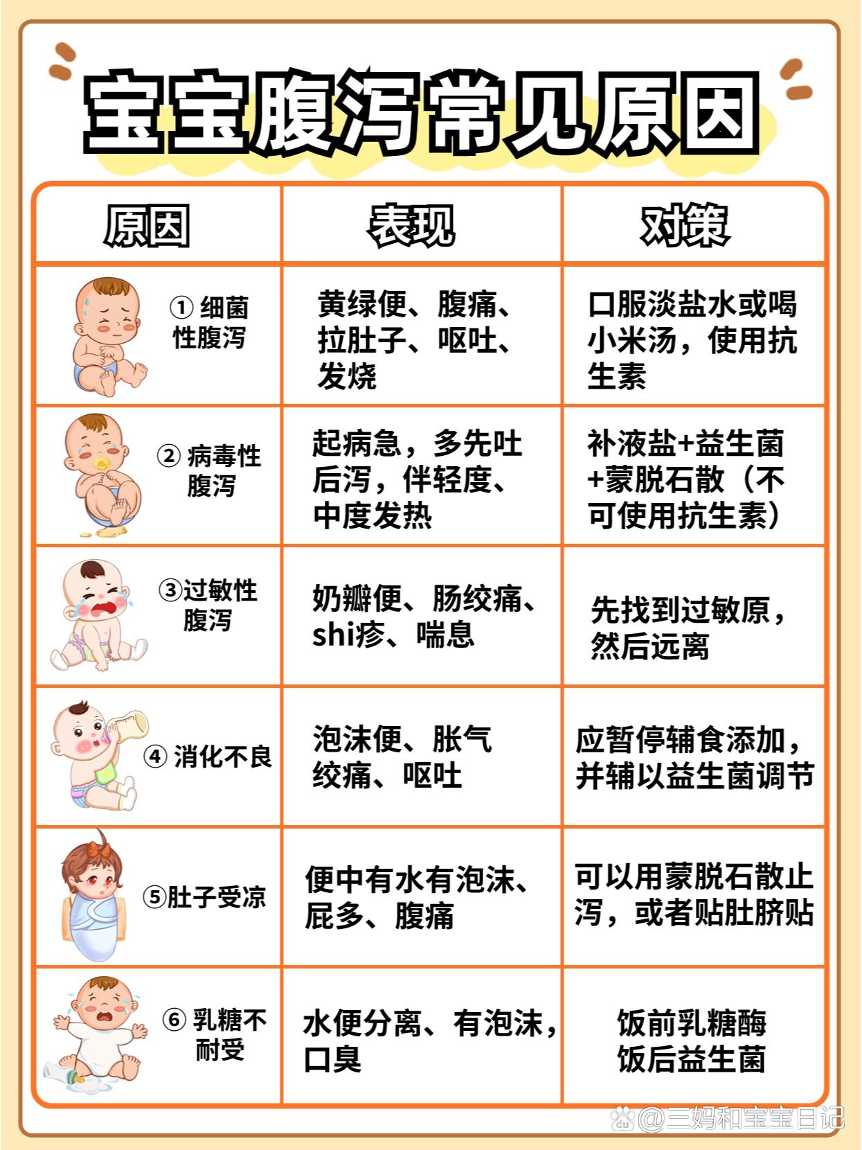 寶寶腹瀉，快速康復(fù)的十招秘籍，寶寶腹瀉康復(fù)秘籍，十招助你快速應(yīng)對腹瀉問題