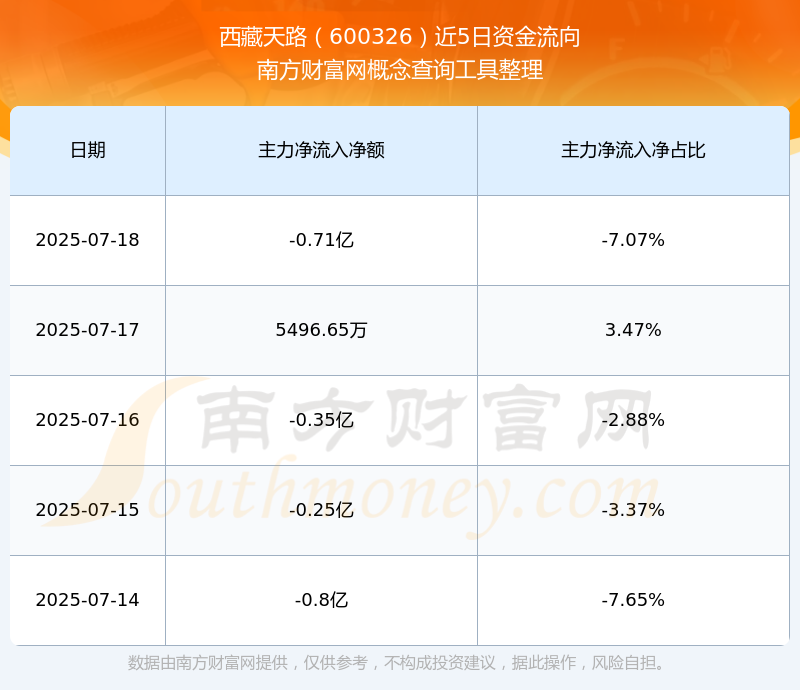 探索最新價(jià)格，了解600326股票的最新動(dòng)態(tài)，最新動(dòng)態(tài)揭秘，探索600326股票的價(jià)格走勢