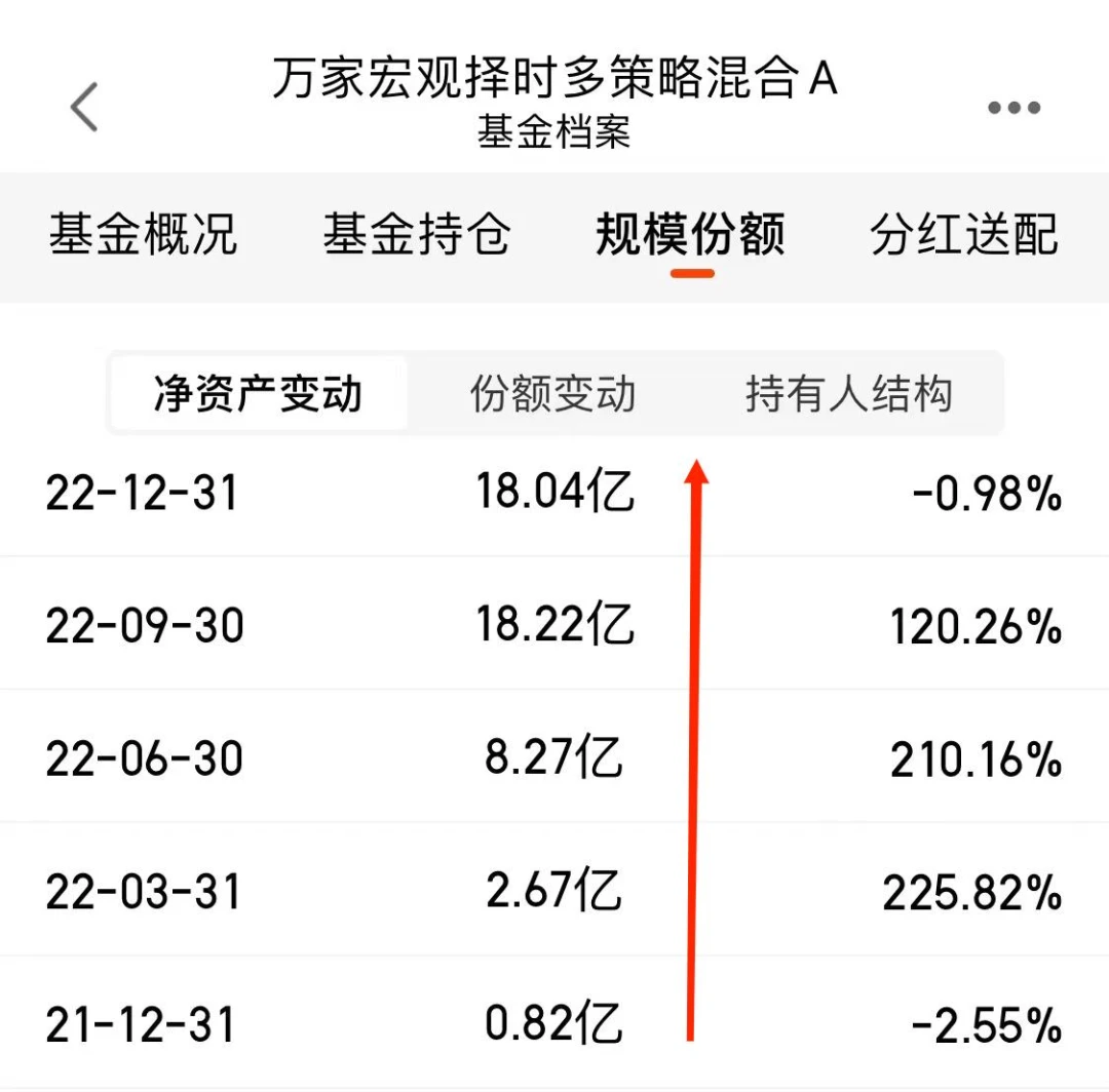 基金投資虧損，從30萬到虧損10萬，如何面對與反思，基金投資虧損的反思與應(yīng)對策略，從30萬到虧損10萬的教訓(xùn)與啟示