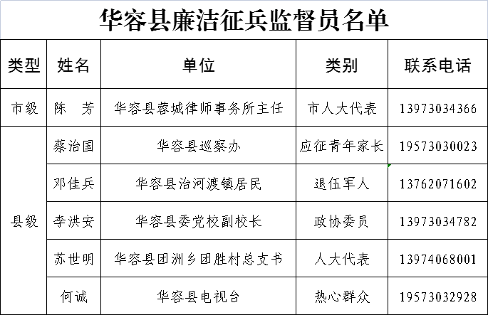 揭秘2021年征兵體檢標(biāo)準(zhǔn)，全方位解讀，助你順利入伍，揭秘2021征兵體檢全方位標(biāo)準(zhǔn)，助你順利入伍，詳解最新要求與流程