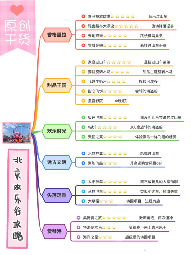 北京歡樂(lè)谷所有項(xiàng)目介紹，樂(lè)趣無(wú)窮的探險(xiǎn)世界，北京歡樂(lè)谷，樂(lè)趣無(wú)窮的探險(xiǎn)世界，全方位項(xiàng)目介紹