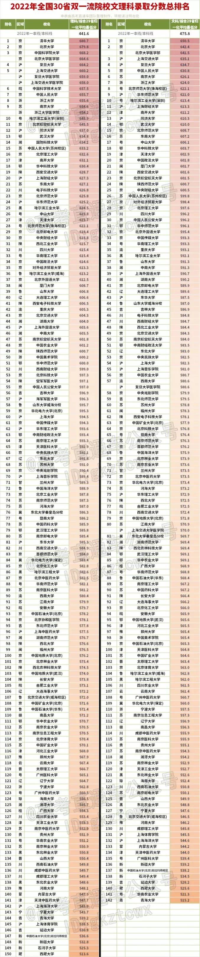 分?jǐn)?shù)不高但很好的大學(xué)，探尋那些被低估的教育寶藏，探尋那些被低估的教育寶藏，分?jǐn)?shù)不高但實(shí)力雄厚的大學(xué)
