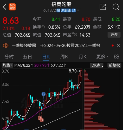 關(guān)于招商輪船股吧——解讀601872背后的故事，招商輪船股吧深度解析，揭秘601872背后的故事