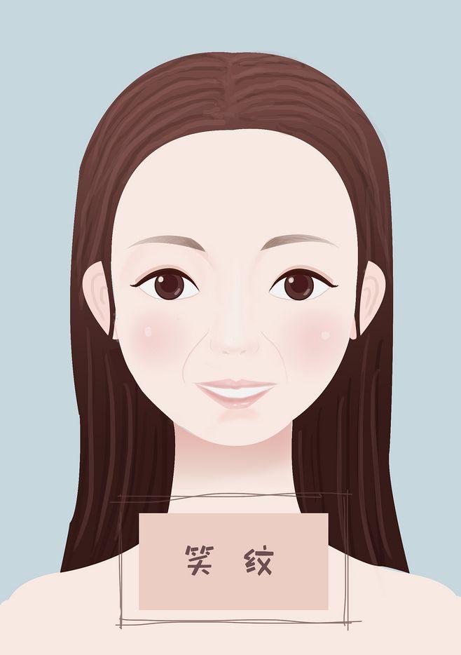如何有效去除法令紋，全方位指南，全方位法令紋去除指南，打造無痕美肌秘籍