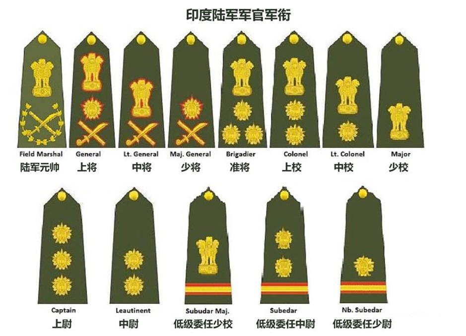 軍銜等級排名，全球軍事體系中的榮譽(yù)與地位，全球軍銜等級排名，軍事榮譽(yù)與地位的體現(xiàn)