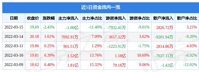 關(guān)于蔚藍(lán)鋰芯股吧——代碼為002245的探討，蔚藍(lán)鋰芯股吧（代碼002245）深度探討