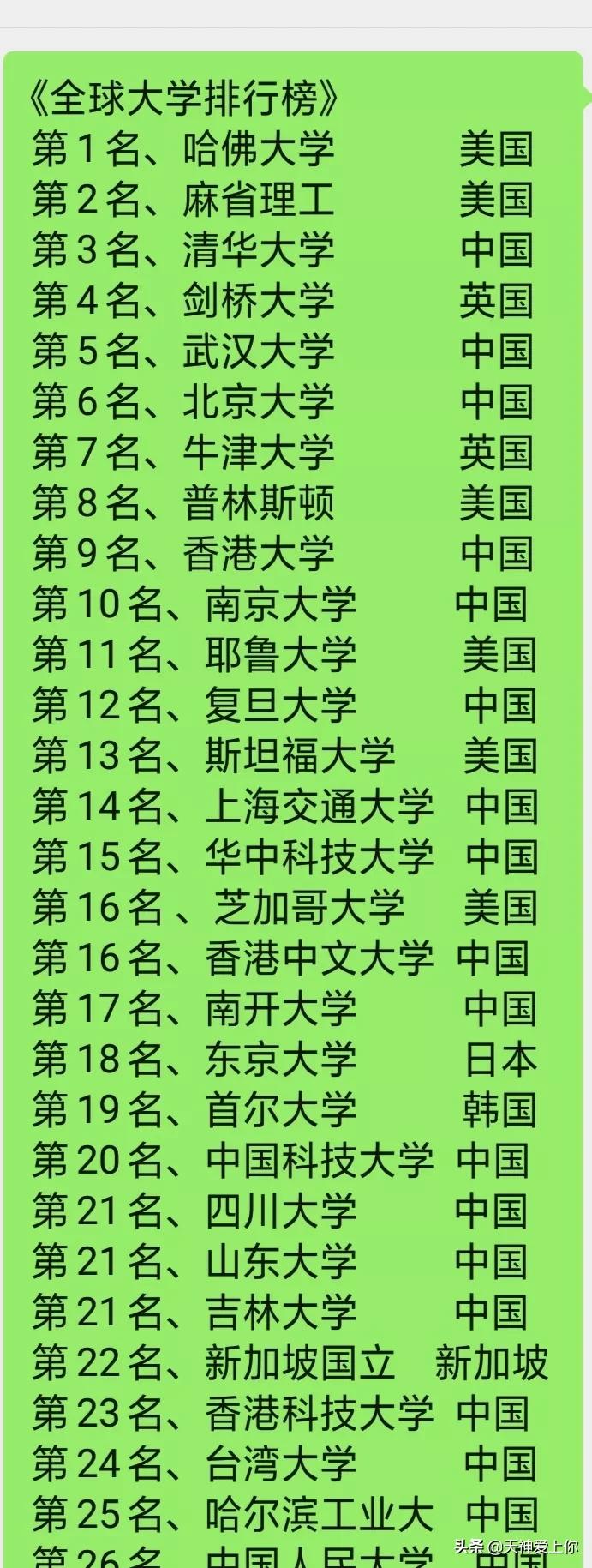 世界前十名大學(xué)，探索頂尖學(xué)術(shù)殿堂的奧秘，世界頂尖十大學(xué)術(shù)殿堂探索揭秘