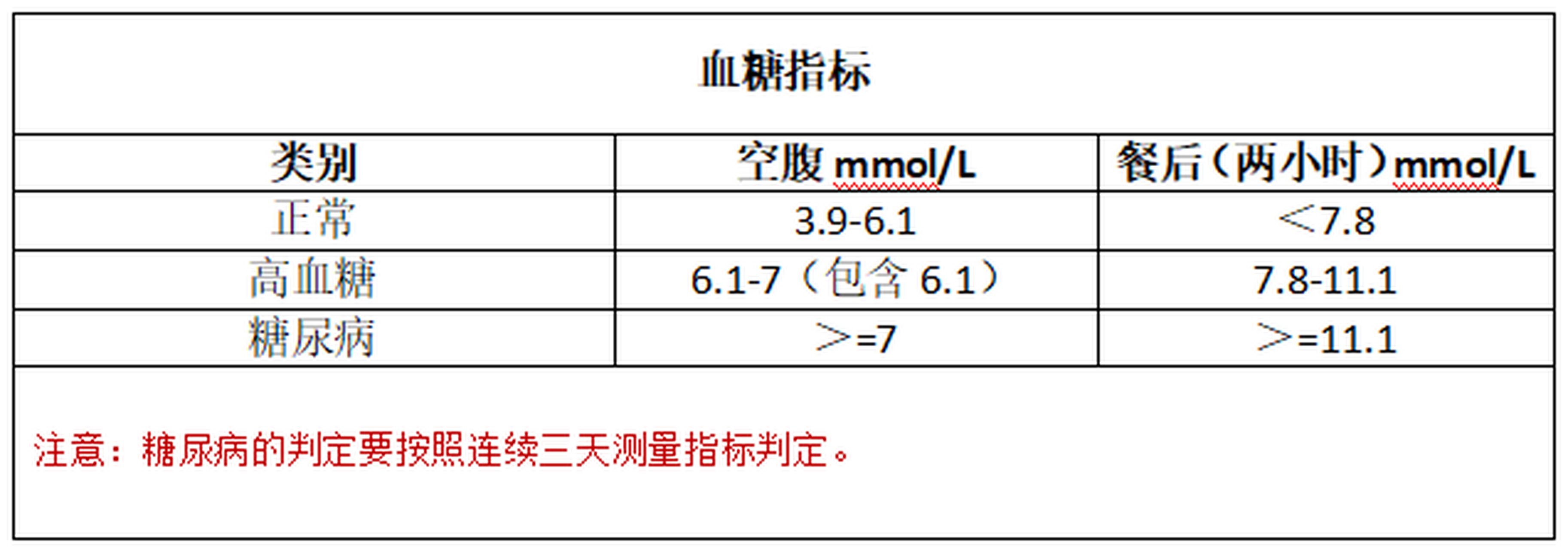 餐后2小時(shí)血糖正常值——了解、掌握、維護(hù)你的健康，餐后2小時(shí)血糖正常值詳解，掌握你的健康關(guān)鍵