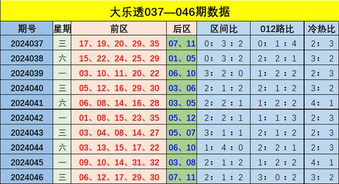 新奧門彩出號綜合走勢圖，深度解析與預測未來趨勢，新奧門彩出號綜合走勢圖深度解析及未來趨勢預測