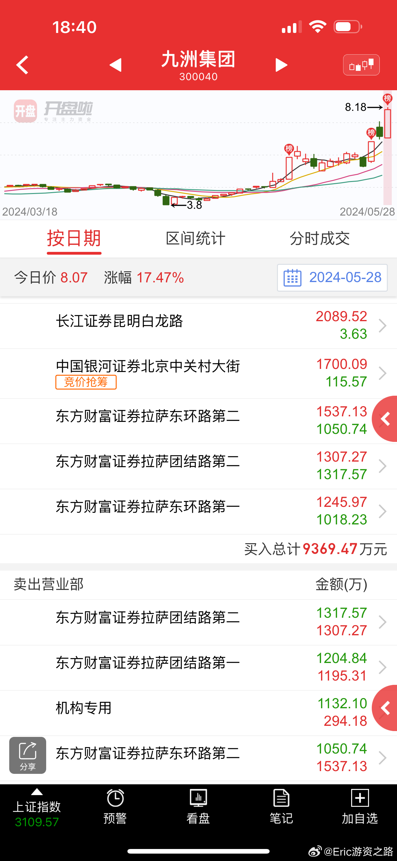 關(guān)于股票300040的全面解析，股票300040全面解析指南