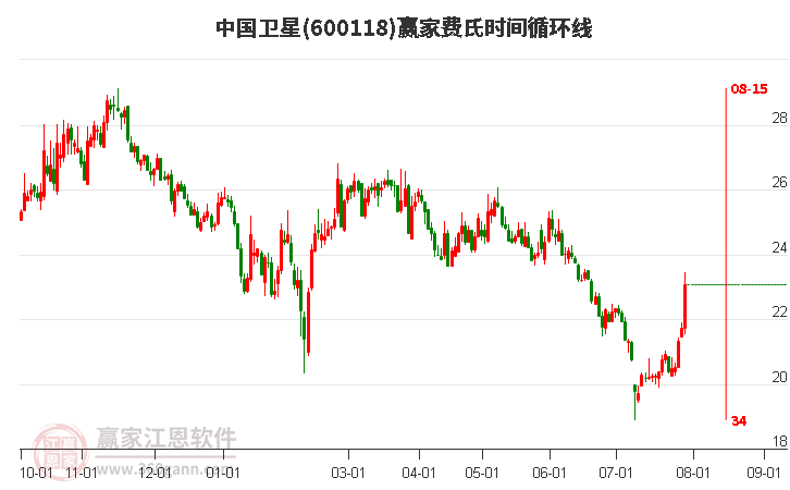 探索股市新星，600422股票的全面解析，揭秘股市新星，全面解析股票600422