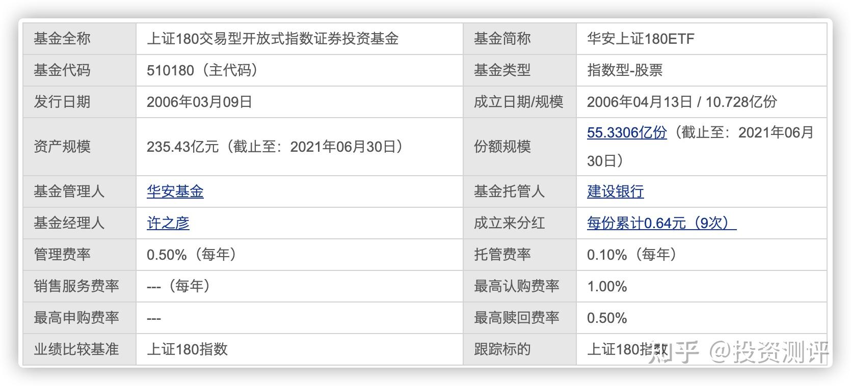 萬家180基金凈值，深度解析與投資策略，萬家180基金凈值深度解析與投資策略探討