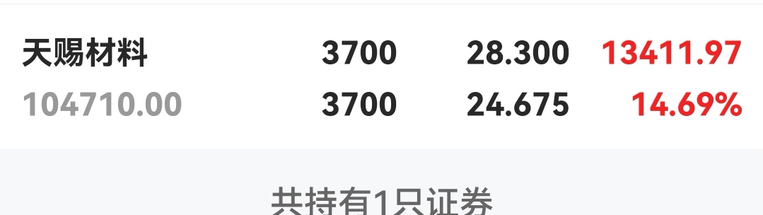 天賜材料股吧——探索優(yōu)質(zhì)材料領(lǐng)域的新機(jī)遇（關(guān)鍵詞，002709天賜材料股吧），天賜材料股吧，優(yōu)質(zhì)材料領(lǐng)域的新機(jī)遇探索（關(guān)鍵詞，天賜材料、股吧）