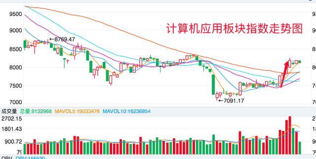 人工智能股票龍頭一覽表2023年，2023年人工智能股票龍頭企業(yè)一覽表