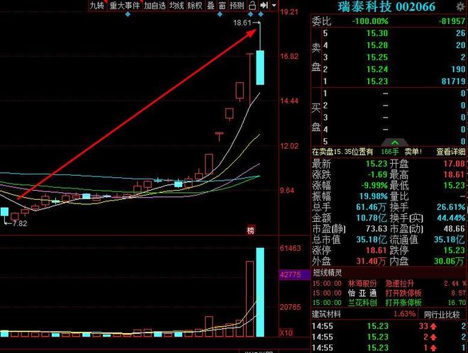 瑞泰科技股票股吧，投資前景深度解析，瑞泰科技股票投資前景深度解析，股吧熱議的潛力股
