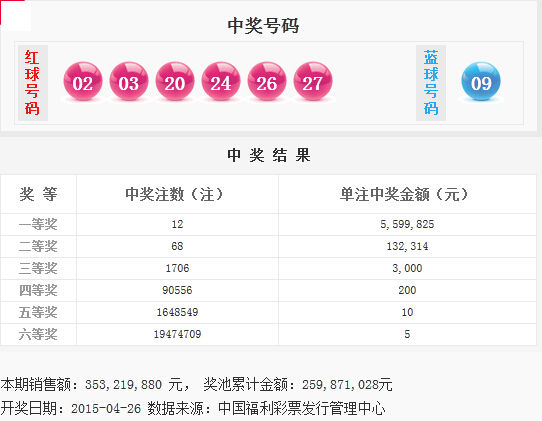 揭秘今日彩票號(hào)碼，如何預(yù)測(cè)彩票開獎(jiǎng)結(jié)果，揭秘彩票號(hào)碼預(yù)測(cè)技巧，如何預(yù)測(cè)彩票開獎(jiǎng)結(jié)果？