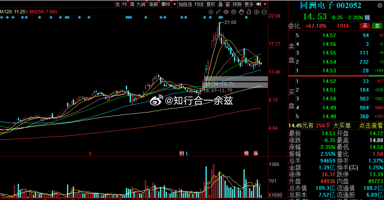 深度解析，002052股票行情及市場走勢預(yù)測，深度解析，股票行情與走勢預(yù)測——聚焦002052股票