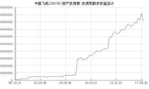 中航飛機(jī)股票（代碼，000768）深度解析，中航飛機(jī)股票（代碼，000768）全面深度解析