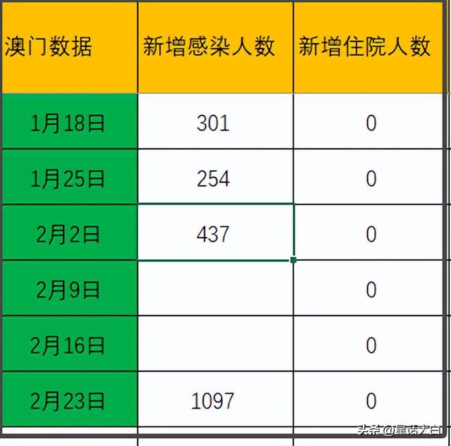 澳門 第24頁