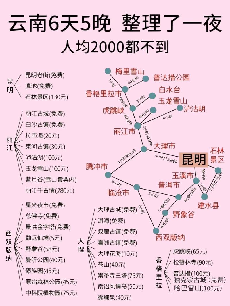 云南旅游費(fèi)用預(yù)算，一個人大概需要多少錢？，云南旅游費(fèi)用預(yù)算，單人旅行費(fèi)用大揭秘