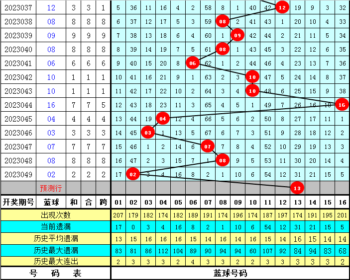 揭秘三肖三碼三期必開一碼獨家三碼的秘密，獨家揭秘，三肖三碼三期必開一碼之獨家三碼的秘密揭曉