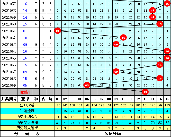 四肖八碼免費(fèi)公開(kāi)期期準(zhǔn)——揭秘準(zhǔn)確預(yù)測(cè)的秘密，揭秘四肖八碼期期準(zhǔn)確預(yù)測(cè)的秘密，免費(fèi)公開(kāi)資料大揭秘！