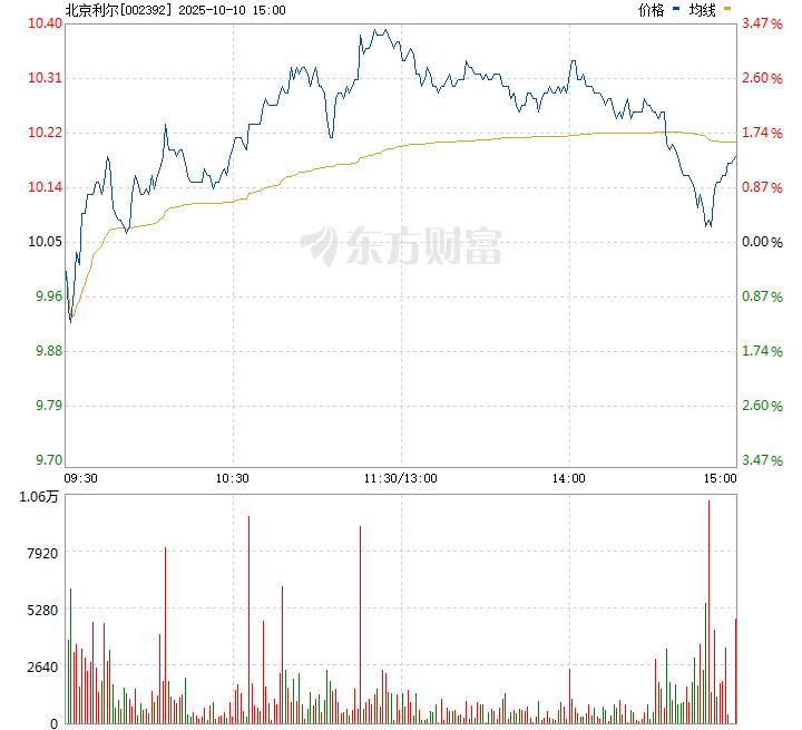 北京利爾股票，深度解析與前景展望，北京利爾股票深度解析及前景展望