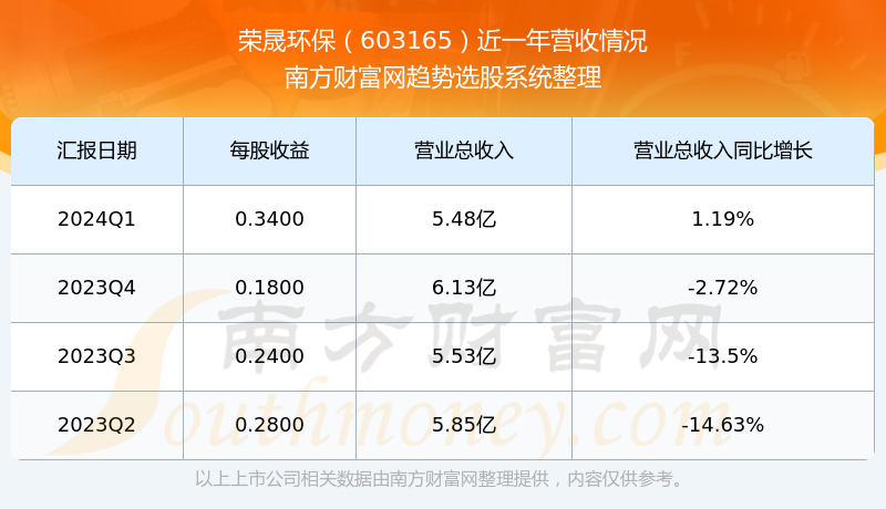 關(guān)于股票603165的全方位解析，股票603165全方位深度解析