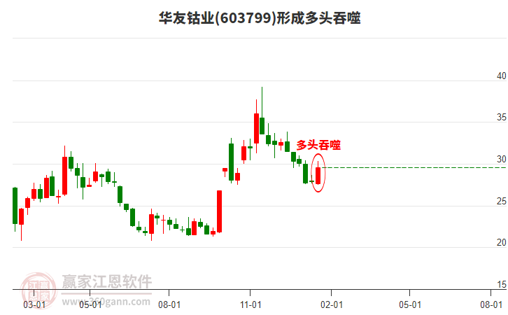 股票603799，深度解析與前景展望，股票603799深度解析與未來前景展望