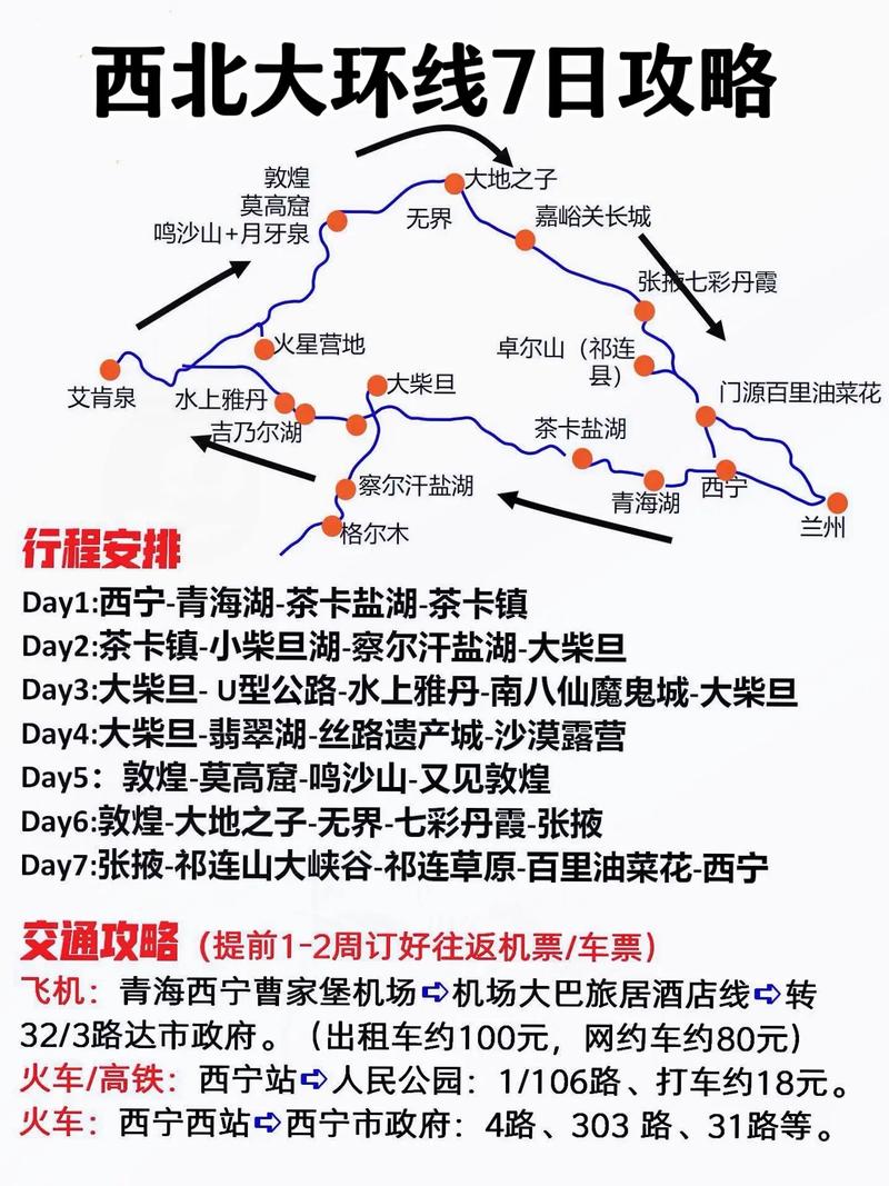 西北環(huán)線七日游費用預(yù)算詳解，西北環(huán)線七日游費用預(yù)算全面解析