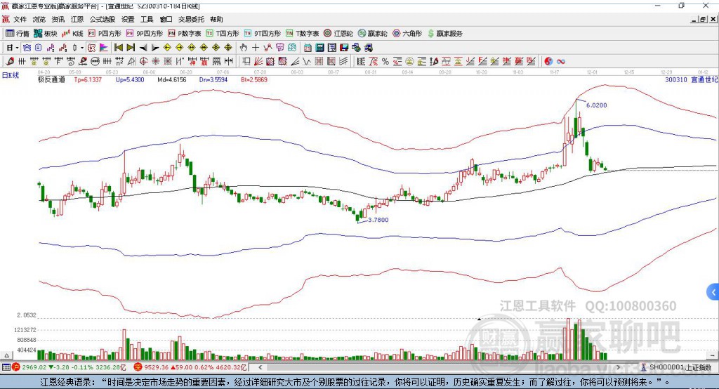 宜通股票300310，深度解析與前景展望，宜通股票300310深度解析與未來前景展望