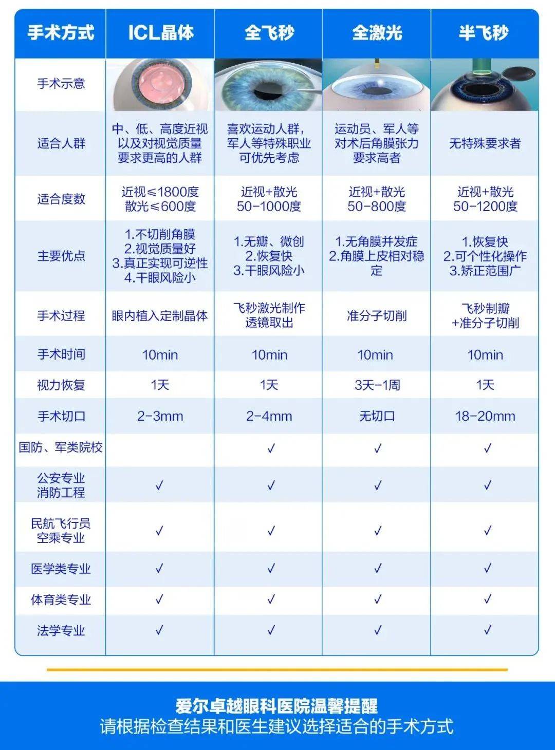 定向士官近視眼手術(shù)時間，專業(yè)解讀與指導(dǎo)，定向士官近視眼手術(shù)時間與專業(yè)解讀指南