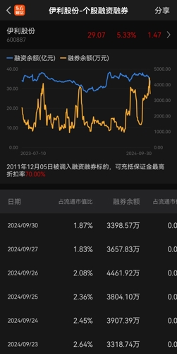 伊利股份股票股吧，深度解析與前景展望，伊利股份深度解析與前景展望，股票股吧探討之路