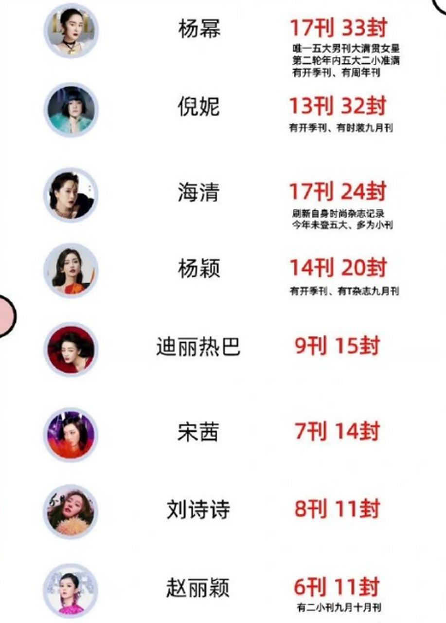 揭秘2022一線明星排行榜，華語娛樂圈的璀璨新星，揭秘2022華語娛樂圈一線明星排行榜，璀璨新星閃耀娛樂圈