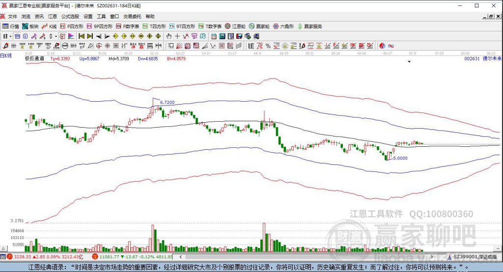 探索股市新領(lǐng)域，深入了解002631股吧，探索股市新領(lǐng)域，深入解析002631股吧