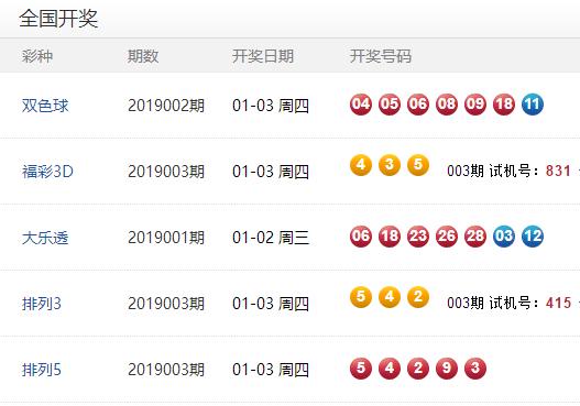 澳門彩開獎結(jié)果及未來展望，2025年澳門彩今天開獎預(yù)測與回顧，澳門彩開獎回顧與未來展望，2025年預(yù)測及今天開獎結(jié)果分析
