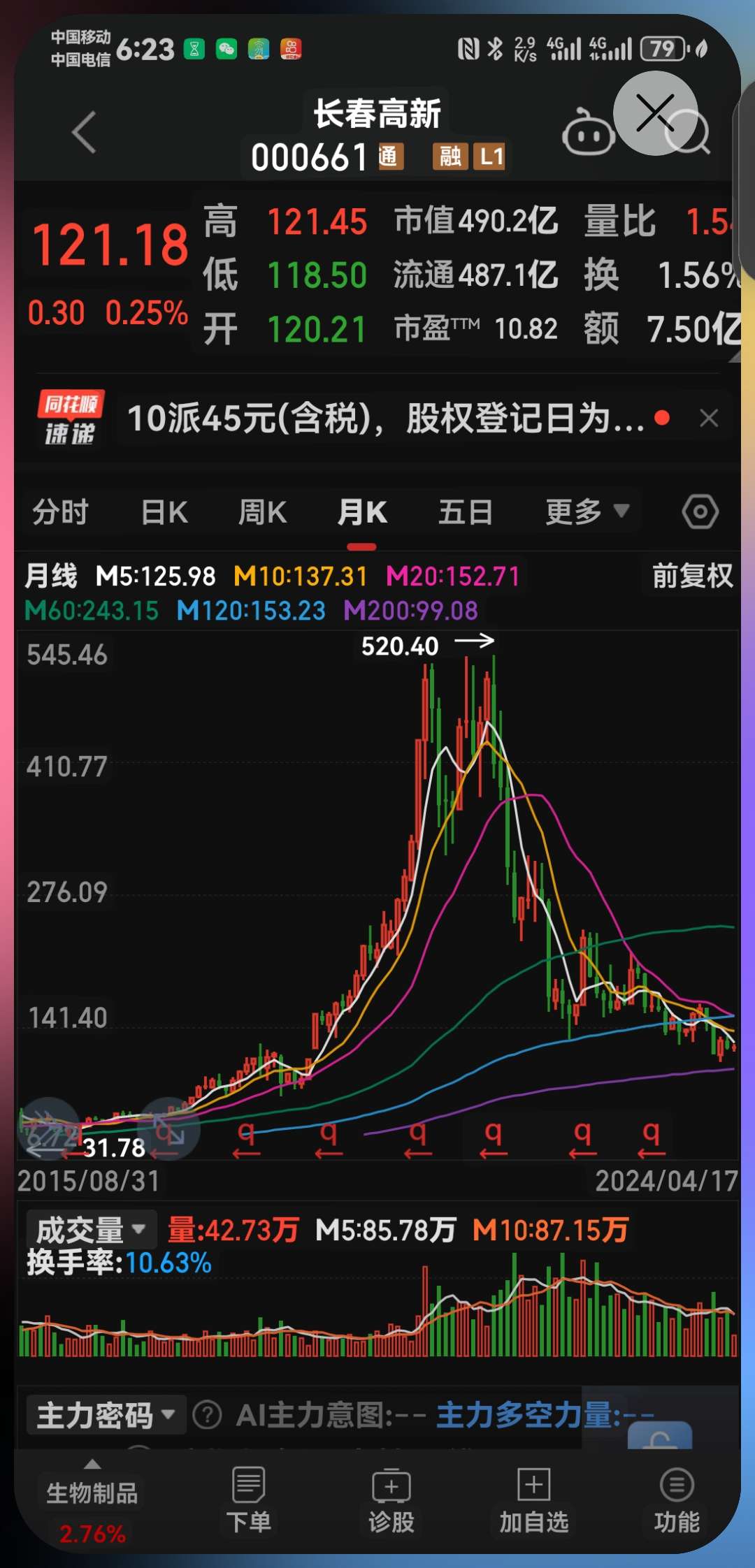 長春高新股份股票，投資潛力與前景展望，長春高新股份股票，投資潛力與未來前景展望