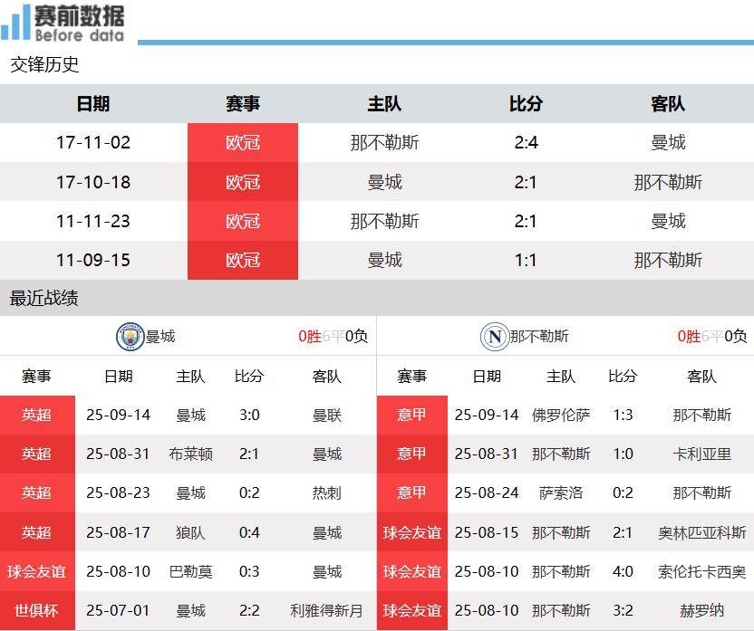 新澳門(mén)開(kāi)獎(jiǎng)結(jié)果2023年（含）及未來(lái)開(kāi)獎(jiǎng)記錄分析預(yù)測(cè)，澳門(mén)開(kāi)獎(jiǎng)結(jié)果分析預(yù)測(cè)，2023年及未來(lái)開(kāi)獎(jiǎng)記錄深度解析與預(yù)測(cè)