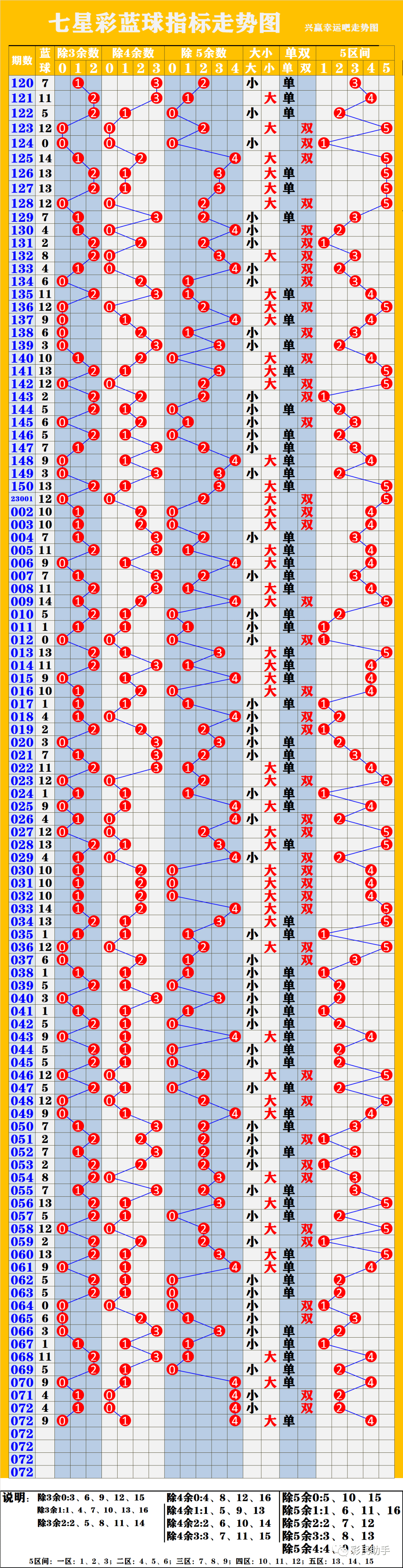 新奧彩走勢圖，深度解析與預(yù)測，新奧彩走勢圖深度解析及預(yù)測報(bào)告