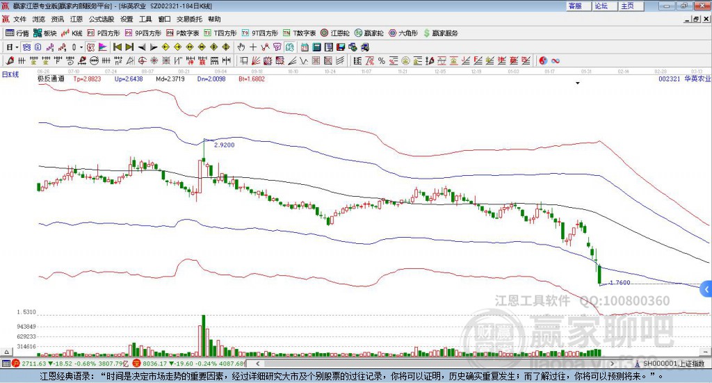 關(guān)于股票代碼002321的全面解析，股票代碼002321深度解析與探討