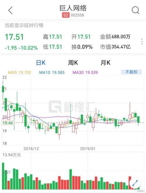 巨人網(wǎng)絡(luò)股票，投資潛力與市場前景分析，巨人網(wǎng)絡(luò)股票投資潛力與市場前景深度解析