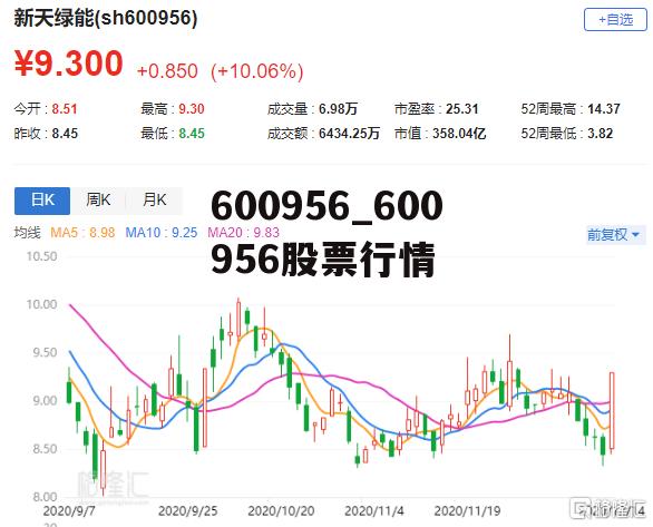 關(guān)于股票行情分析，600799股票走勢展望，股票行情分析，展望600799股票走勢