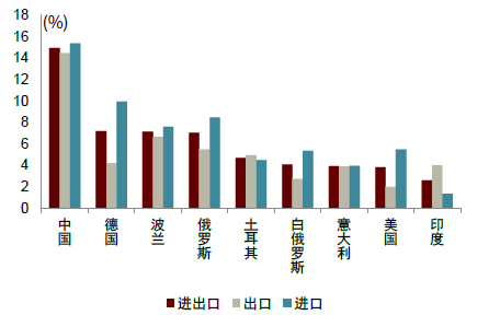 第9頁
